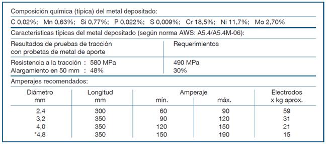 ELECTRODO 316L (AWS E316L-16)