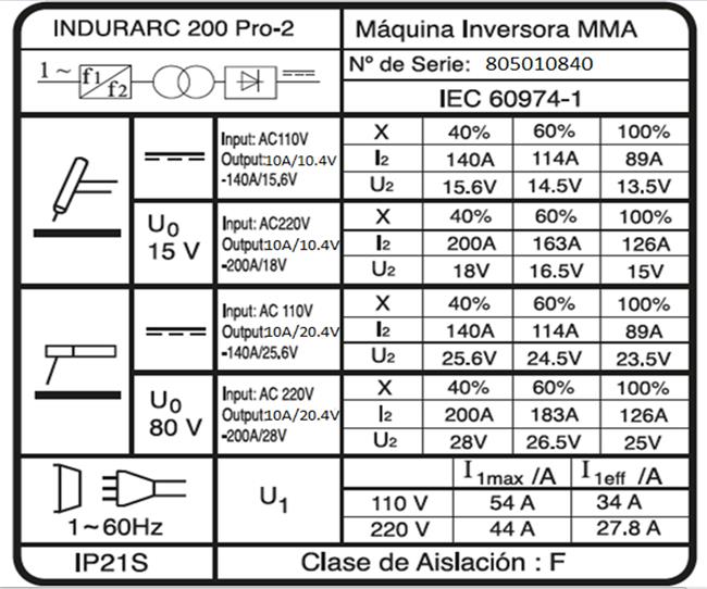 INDURARC 200 PRO2
