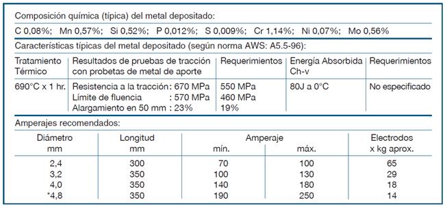 ELECTRODO 8018-B2 (E 8018-B2)