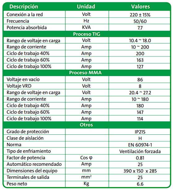 SOLDADORA INDURA PROTIG 200 HF PULSE