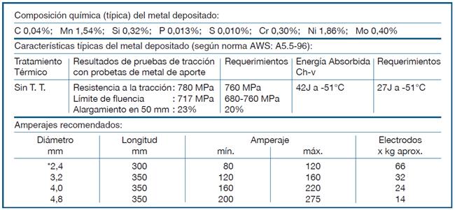 ELECTRODO 11018-M (AWS E 110-18M)