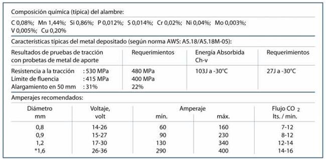 ALAMBRE MIG 70S-6(AWS ER 70S-6) 0.9mm