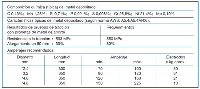 ELECTRODO 25-20 (AWS E310-16)