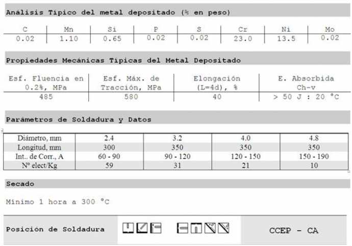 ELECTRODO 309L (AWS E309L)