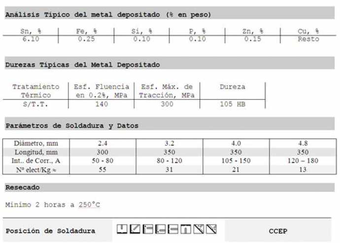 Indura 70 (ELECTRODO DE BRONCE)