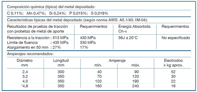 ELECTRODO 90 (AWS E-6013)