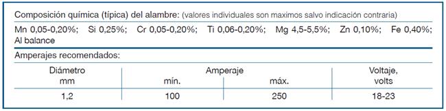 ALAMBRE MIG ER 5356