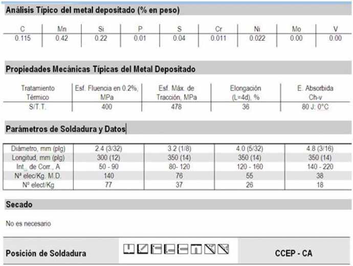 ELECTRODO 6011-H (AWS E - 6011)