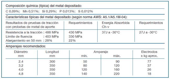 ELECTRODO 230-S (AWS E-6011)